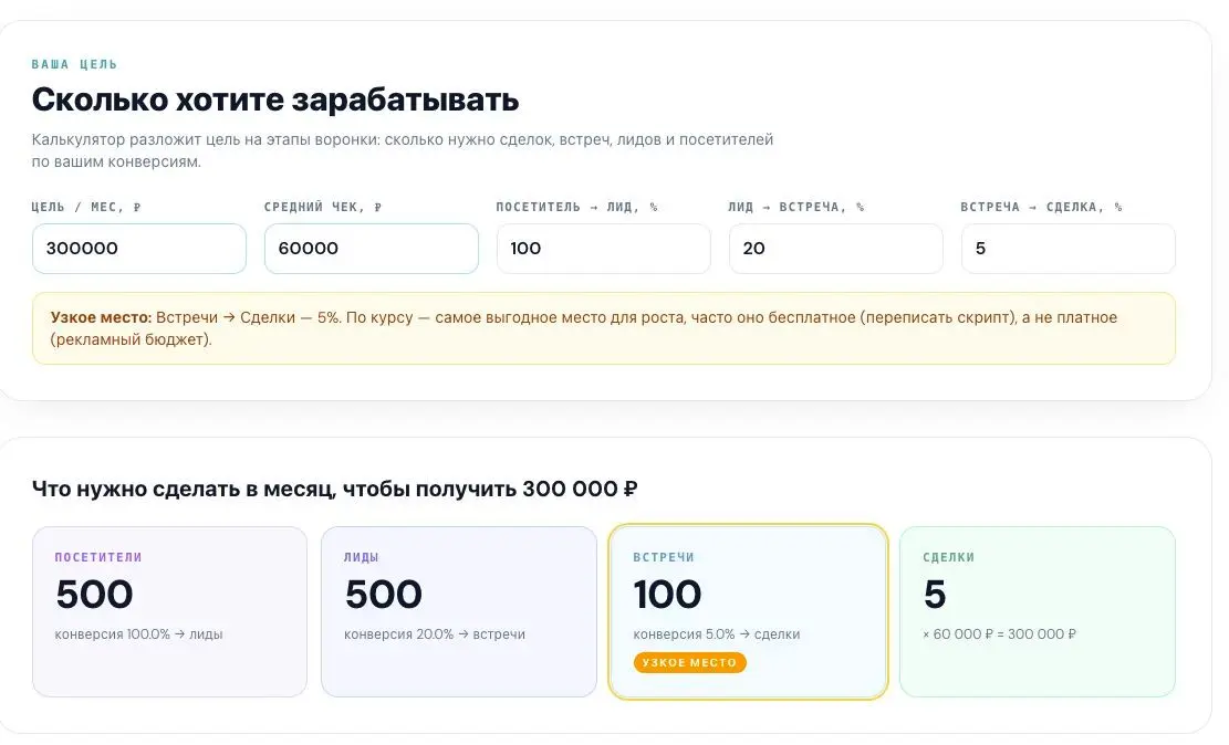 Когда в бизнесе наступает просадка, включается не голова, а нервы.
И самое интересное — это случается не с новичками | Сетка — социальная сеть от hh.ru