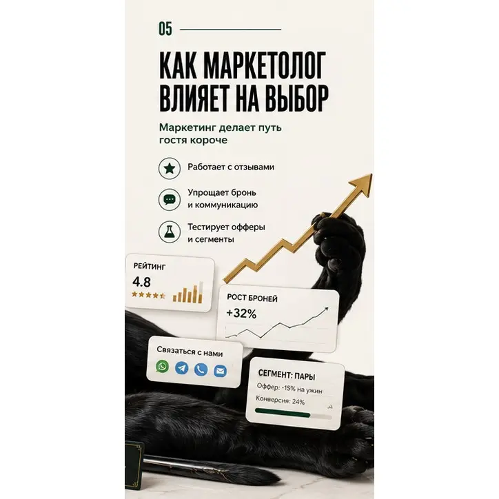 Как человек выбирает место для ужина: что ищет клиент и что | Сетка — социальная сеть от hh.ru