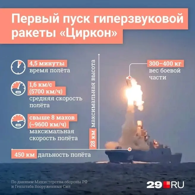 Дрон из пенопласта. Марсоход «Розалинд Франклин». «Циркон». | Сетка — социальная сеть от hh.ru