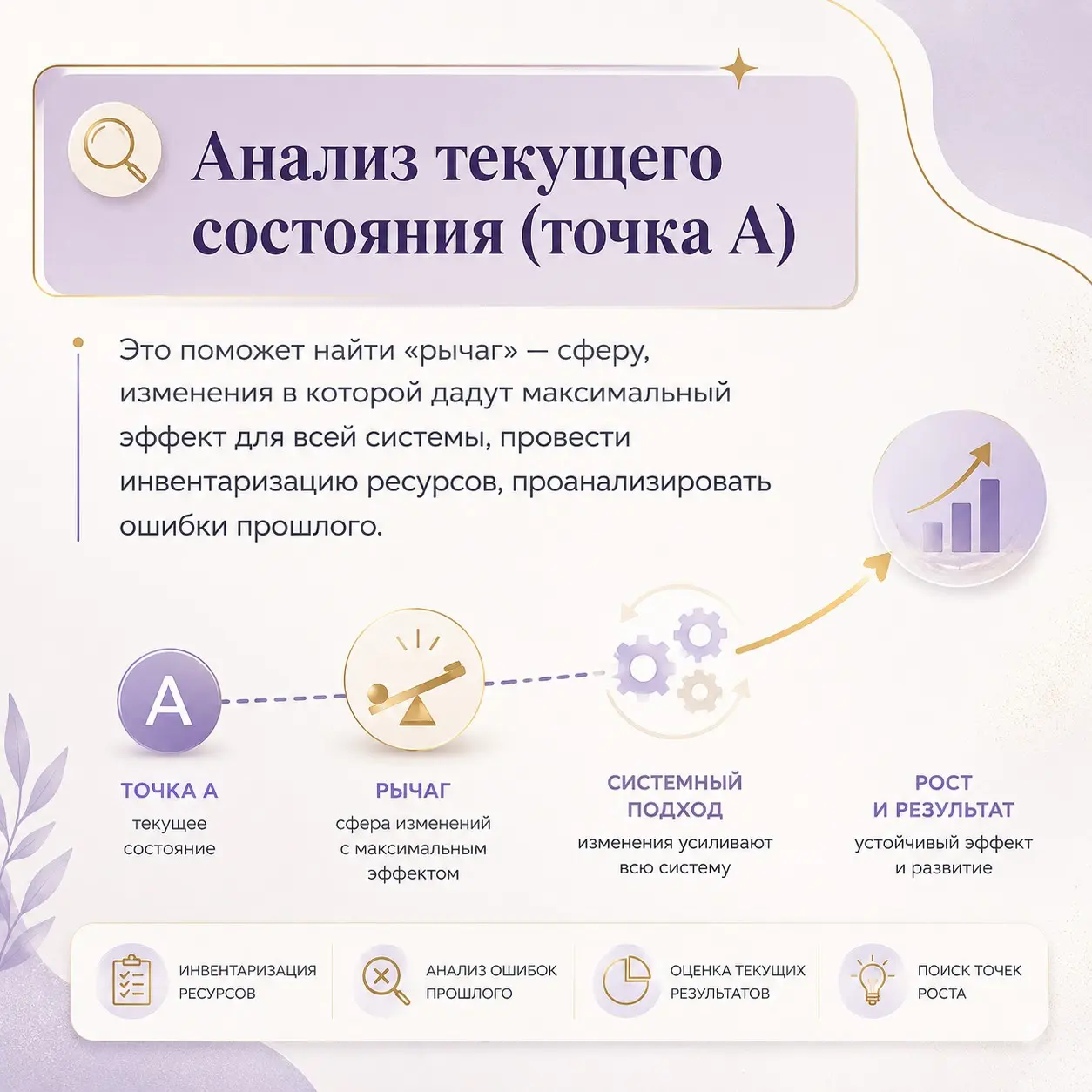 Иногда нужен человек, который посмотрит на ситуацию со стороны и поможет увидеть то, что сложно заметить изнутри.
На стратегической сессии мы не будем гадать и надеяться на удачу | Сетка — социальная сеть от hh.ru