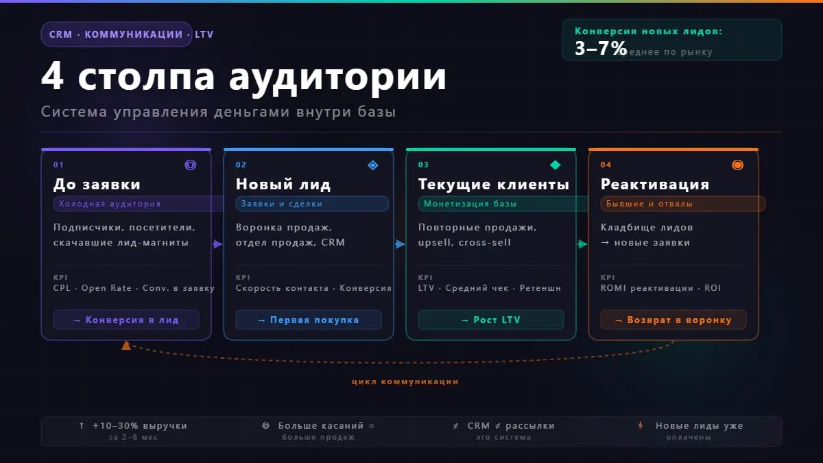 Давно не было про методологию, стратегию, подходы.. | Сетка — социальная сеть от hh.ru