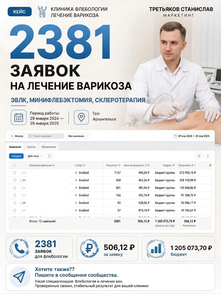 2381 заявки для флебологии | Сетка — социальная сеть от hh.ru