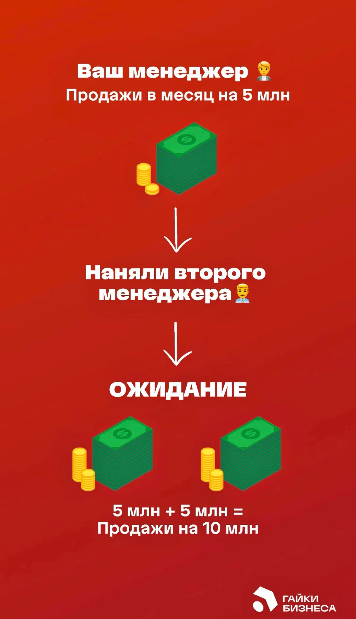 Почему второй менеджер почти никогда не удваивает продажи? | Сетка — социальная сеть от hh.ru