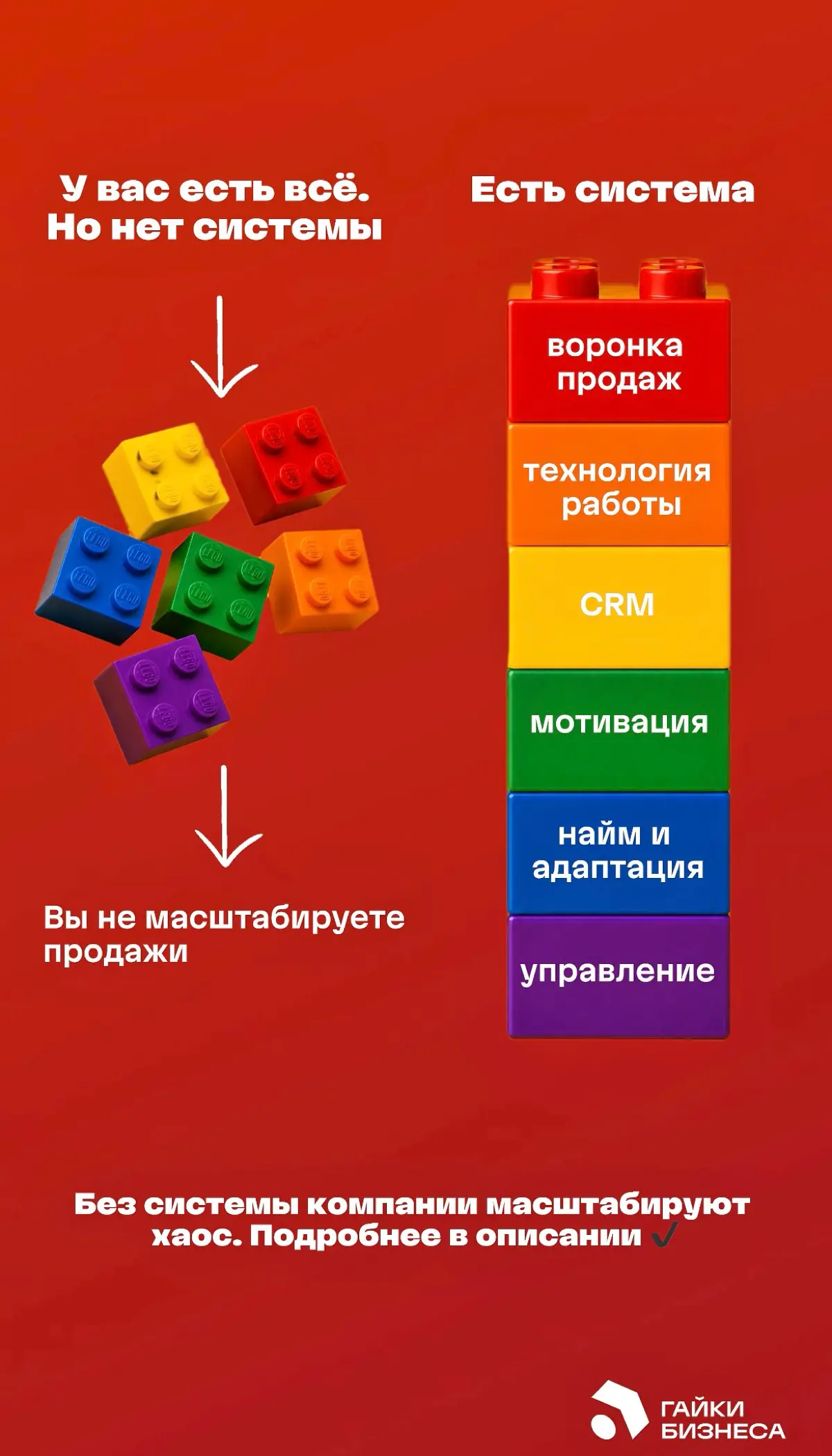 Без этого компании масштабируют не продажи, а хаос | Сетка — социальная сеть от hh.ru