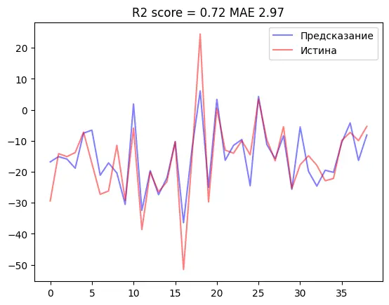Перерождение биржевого анализатора (Асинхронность и ML) | Сетка — социальная сеть от hh.ru