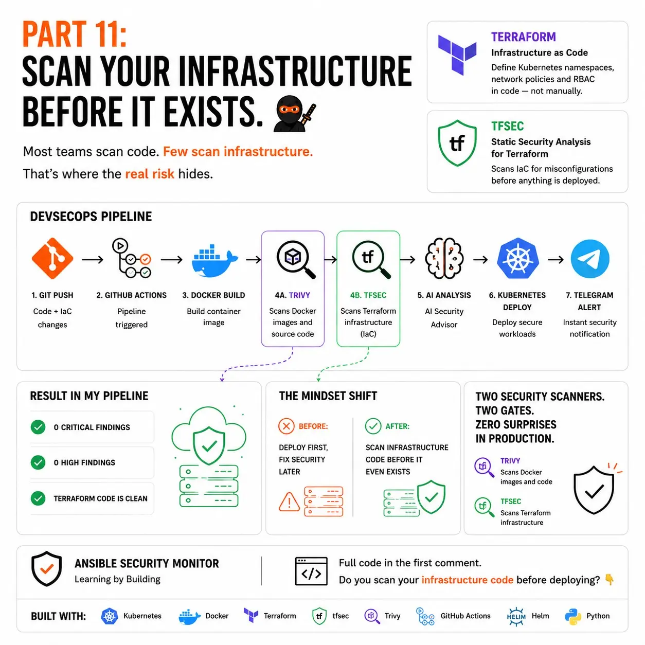 Part 11: Terraform + tfsec added to my DevSecOps pipeline 🥷🏻 | Сетка — социальная сеть от hh.ru