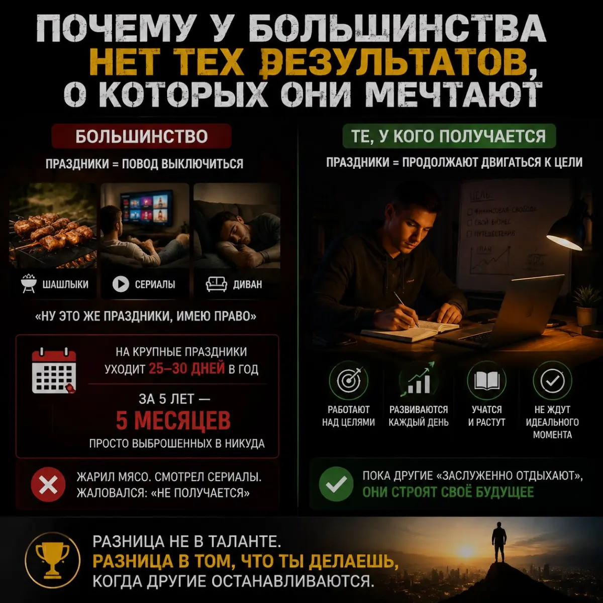 Почему у большинства нет больших результатов | Сетка — социальная сеть от hh.ru