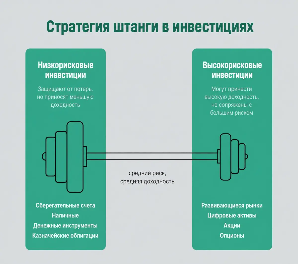 Штанга против суеты | Сетка — социальная сеть от hh.ru