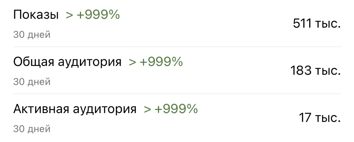 Креативный директор всего | Сетка — социальная сеть от hh.ru