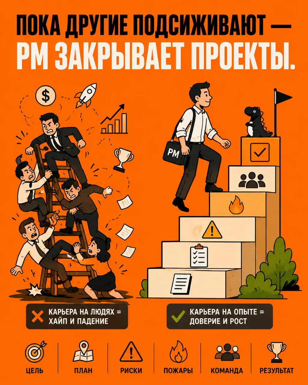 Чтобы стать крутым project manager'ом, нужно обязательно "пройти по головам" своих начальников и напарников. Иначе ты фейк | Сетка — социальная сеть от hh.ru