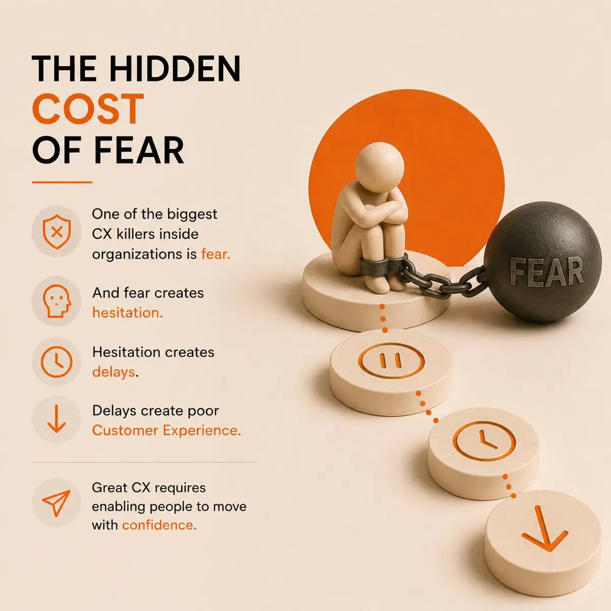 The hidden cost of fear | Сетка — социальная сеть от hh.ru