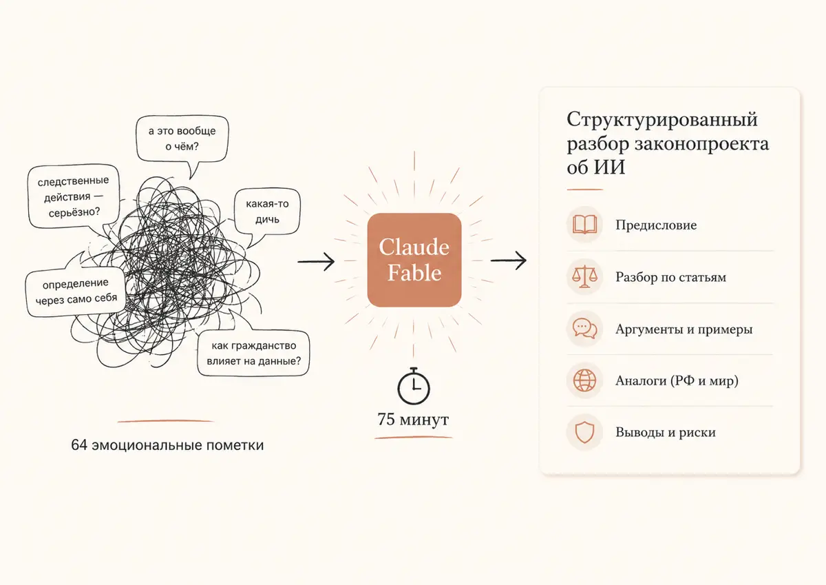 Провёл небольшой эксперимент с Claude Fable | Сетка — социальная сеть от hh.ru