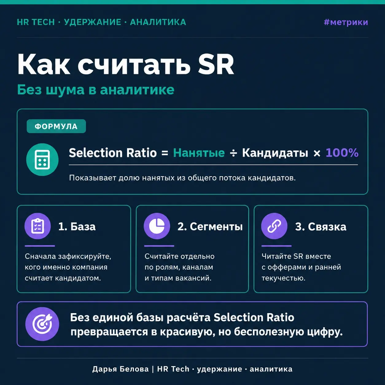 Как читать жёсткость отбора в массовой воронке | Сетка — социальная сеть от hh.ru