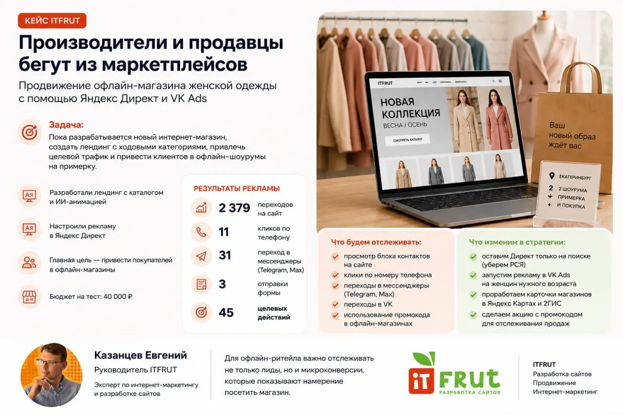 Производители одежды всё чаще задумываются: стоит ли продолжать продавать через маркетплейсы или развивать собственный интернет-магазин?
Недавно в мое агентство ITFRUT обратился производитель женской ... | Сетка — социальная сеть от hh.ru