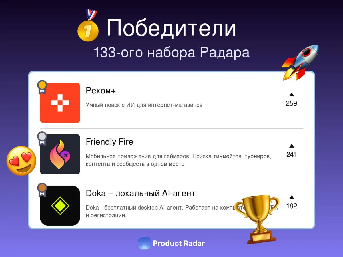 Победители прошлой недели на Радаре
133-й набор
🥇 Реком+
Умный поиск с ИИ для интернет-магазинов
🥈 Friendly Fire
Мобильное приложение для геймеров | Сетка — социальная сеть от hh.ru