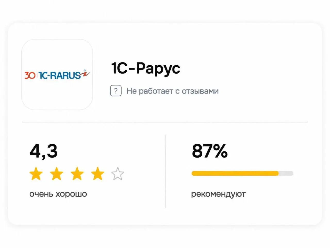 1C-Рарус: отзыв от Менеджера по работе с клиентами май 2026
⭐ 4.7 Что нравится: Плюсы: Работаю в компании пол года и могу с уверенностью сказать, что это мой лучший опыт | Сетка — социальная сеть от hh.ru