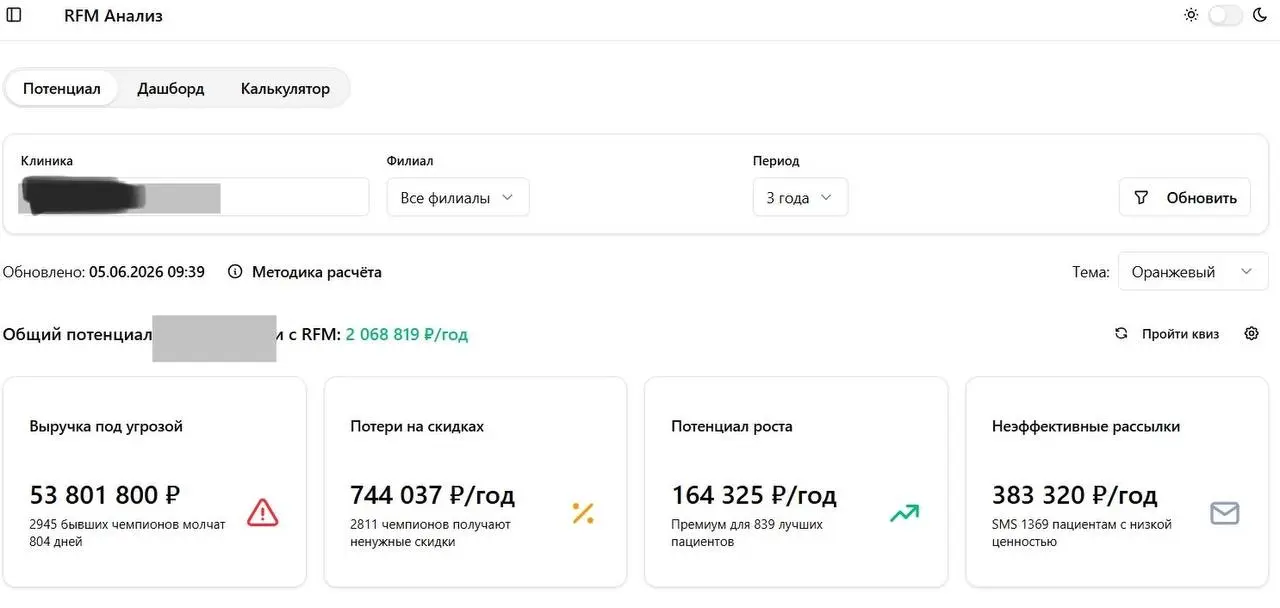 Как вы работаете с аналитикой?
Столкнулась с ситуацией, когда у клиента подключен сервис, который делает рассылку сообщений по клиентской базе | Сетка — социальная сеть от hh.ru