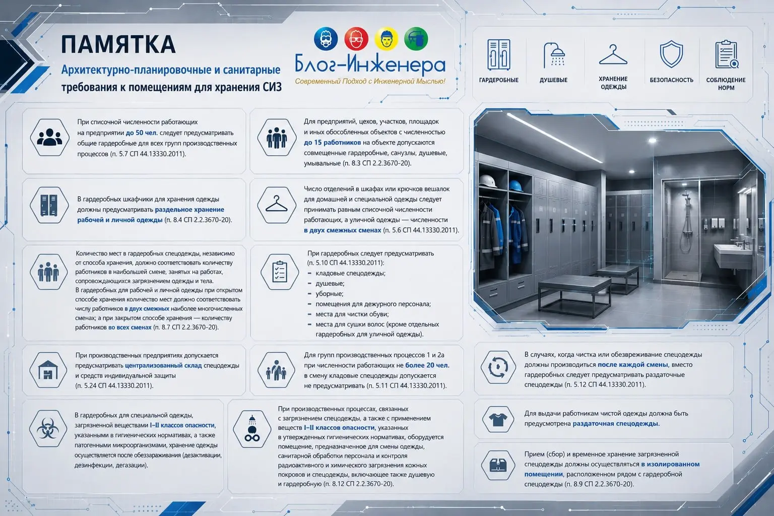 📱 Требования к помещениям для хранения СИЗ
Архитектурно-планировочные и санитарные требования к санитарно-бытовым помещениям установлены:
📱 СП 44.13330.2011 Административные и бытовые здания | Сетка — социальная сеть от hh.ru