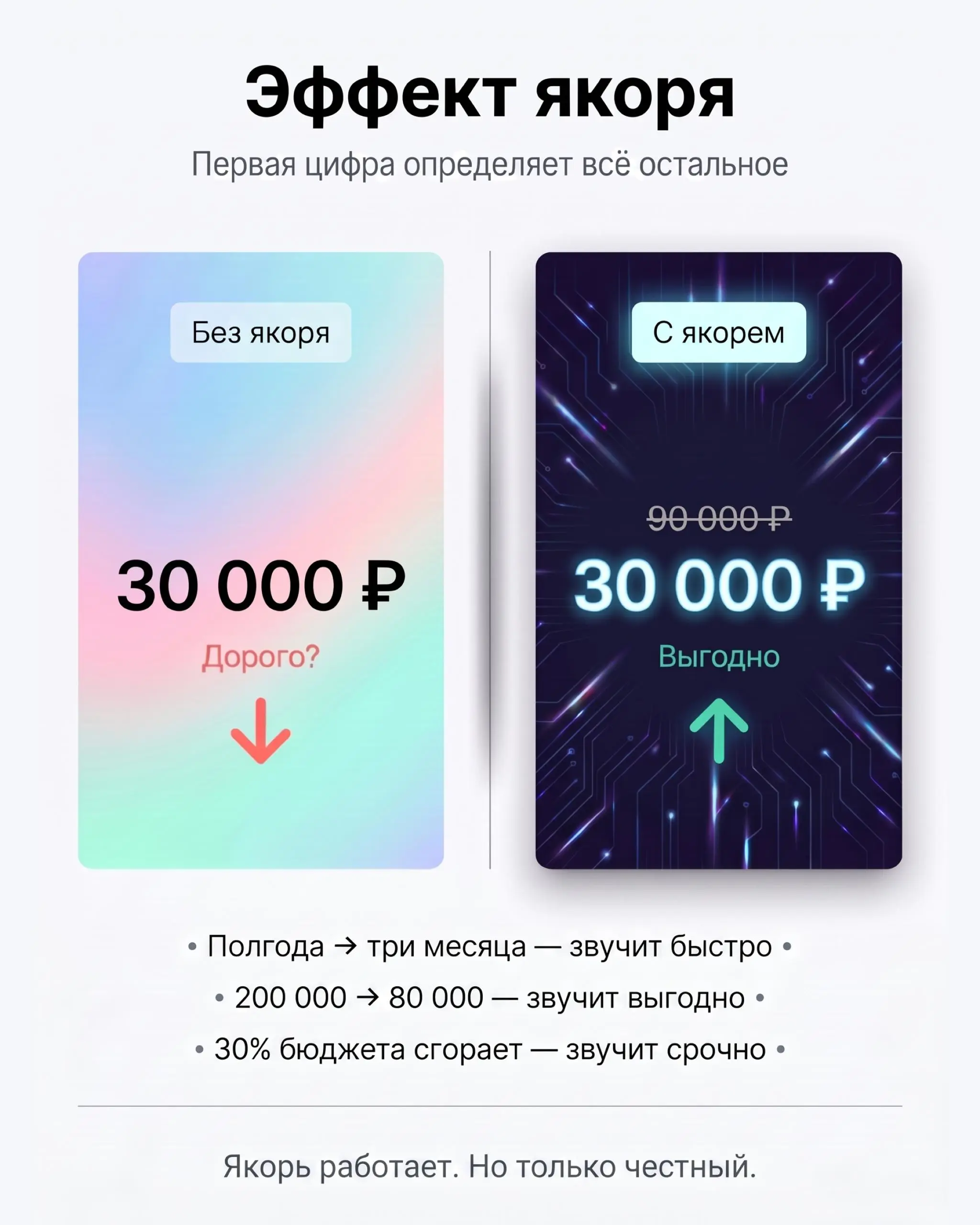 #какмыдумаем Есть один приём которым пользуются все, но мало кто понимает почему он работает.
Называется эффект якоря | Сетка — социальная сеть от hh.ru