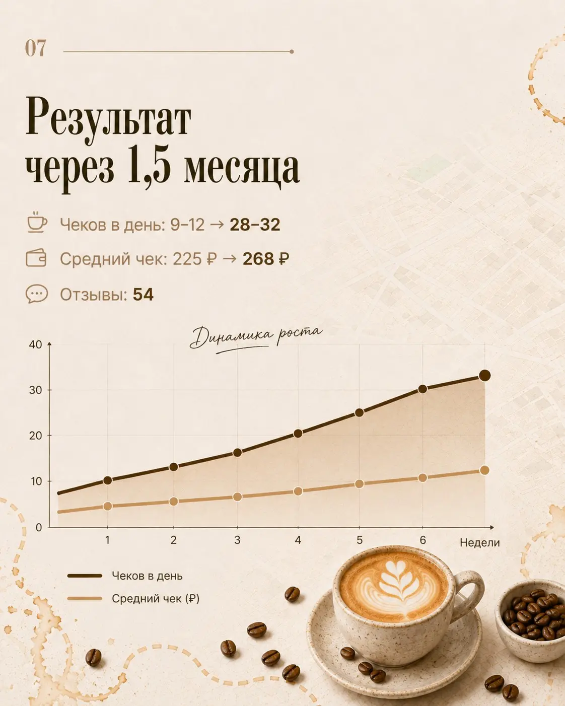 Как маленькая кофейня вышла в плюс за 6 месяцев | Сетка — социальная сеть от hh.ru