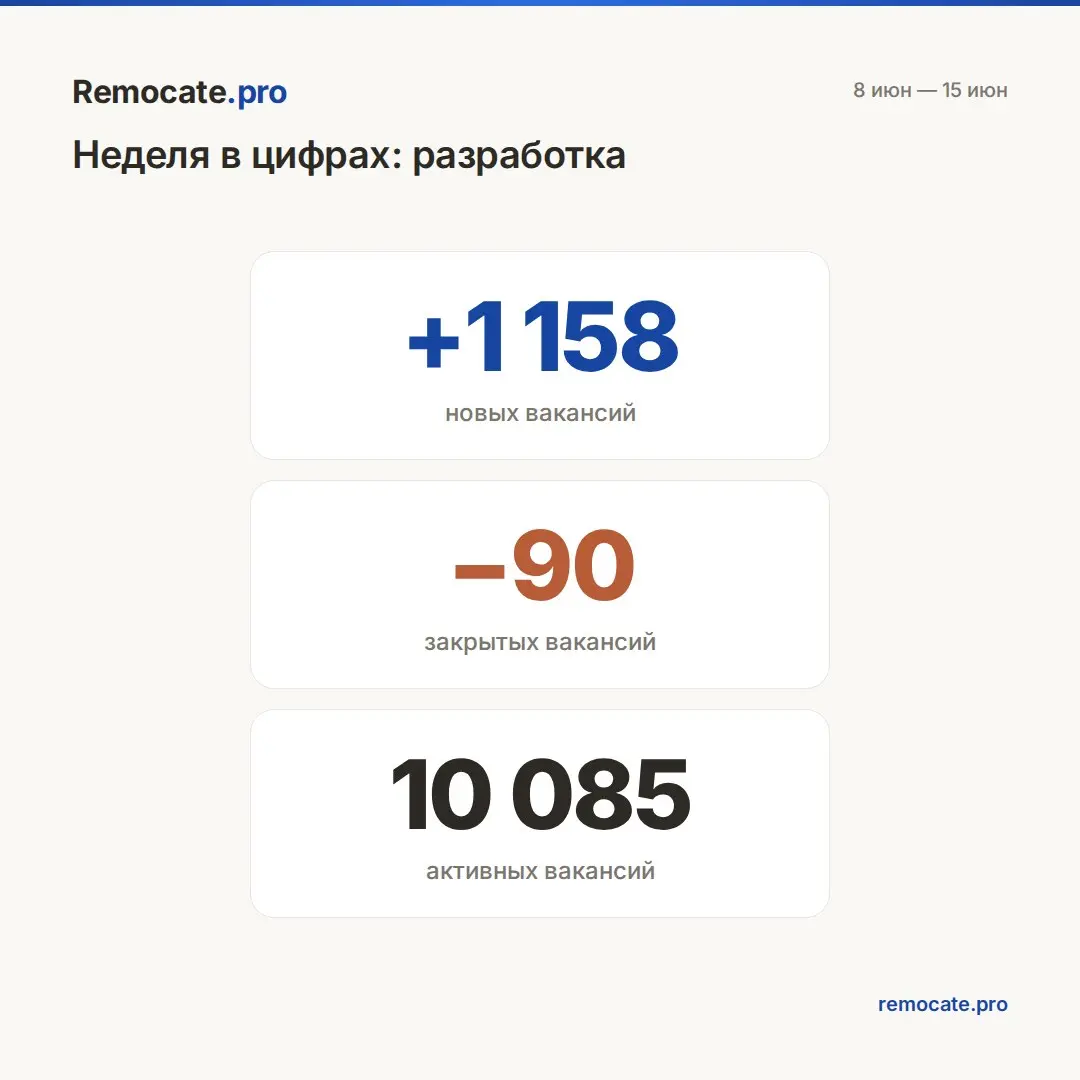 Remocate | Сетка — социальная сеть от hh.ru