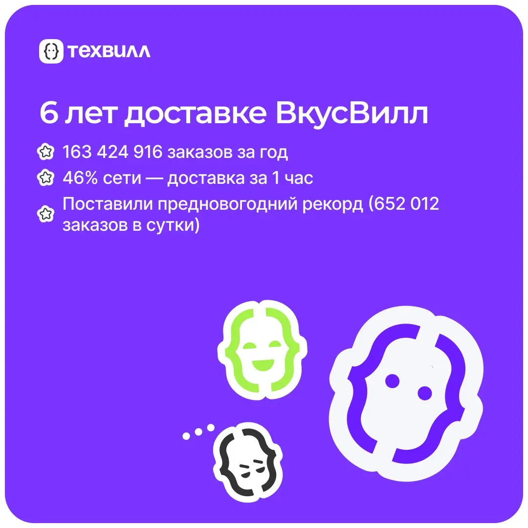 ВкусВиллу — 14!
Тысячи магазинов, миллионы заказов и десятки тысяч людей, которые каждый день делают своё дело с душой — это ВкусВилл!
За год случилось многое: запуск новых форматов, выход в новые стр... | Сетка — социальная сеть от hh.ru