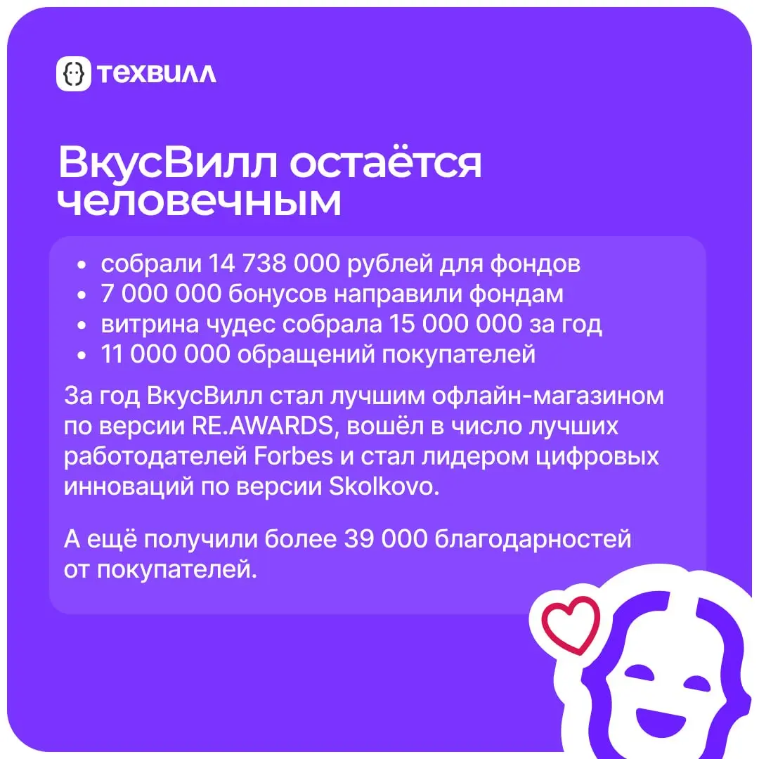 ВкусВиллу — 14!
Тысячи магазинов, миллионы заказов и десятки тысяч людей, которые каждый день делают своё дело с душой — это ВкусВилл!
За год случилось многое: запуск новых форматов, выход в новые стр... | Сетка — социальная сеть от hh.ru