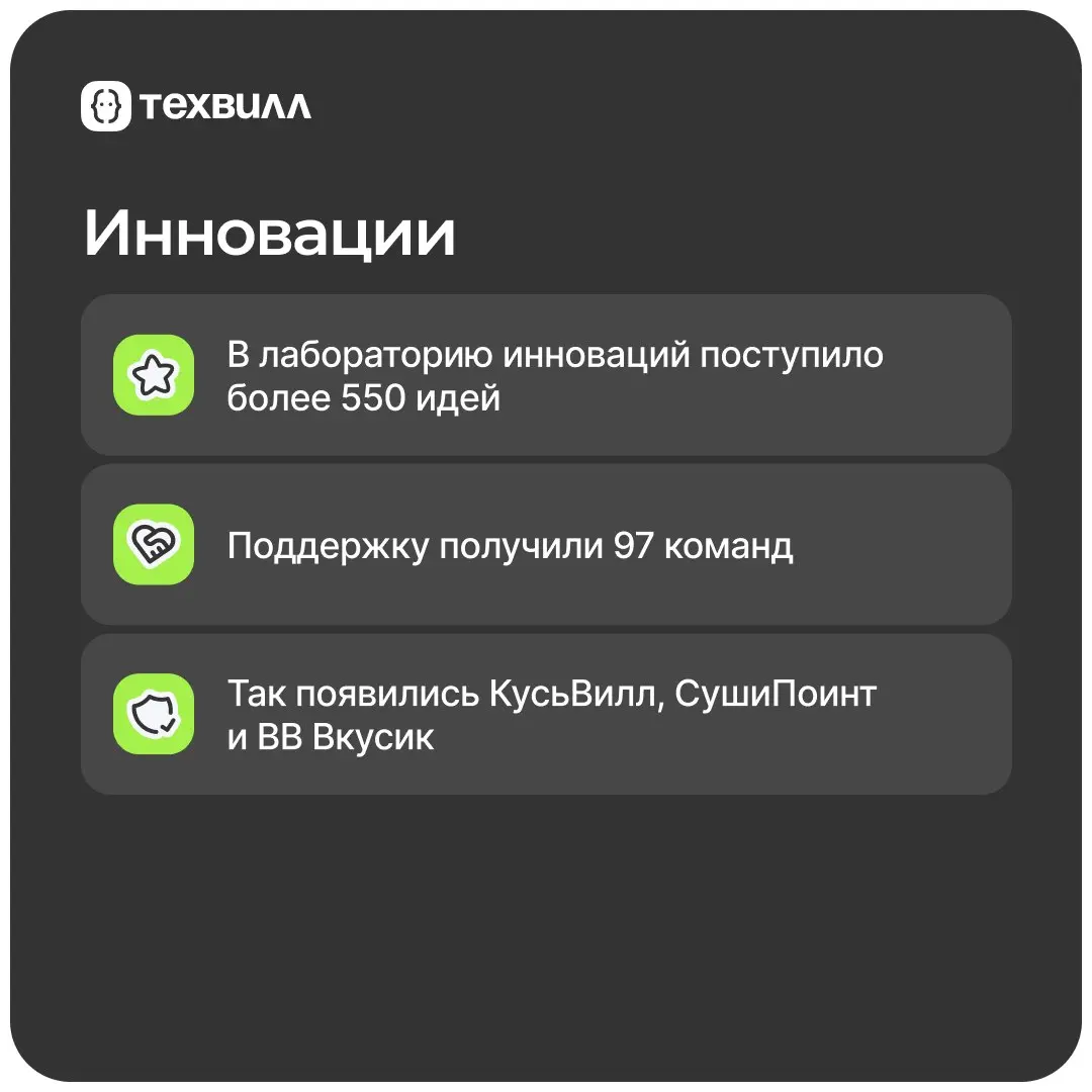ВкусВиллу — 14!
Тысячи магазинов, миллионы заказов и десятки тысяч людей, которые каждый день делают своё дело с душой — это ВкусВилл!
За год случилось многое: запуск новых форматов, выход в новые стр... | Сетка — социальная сеть от hh.ru