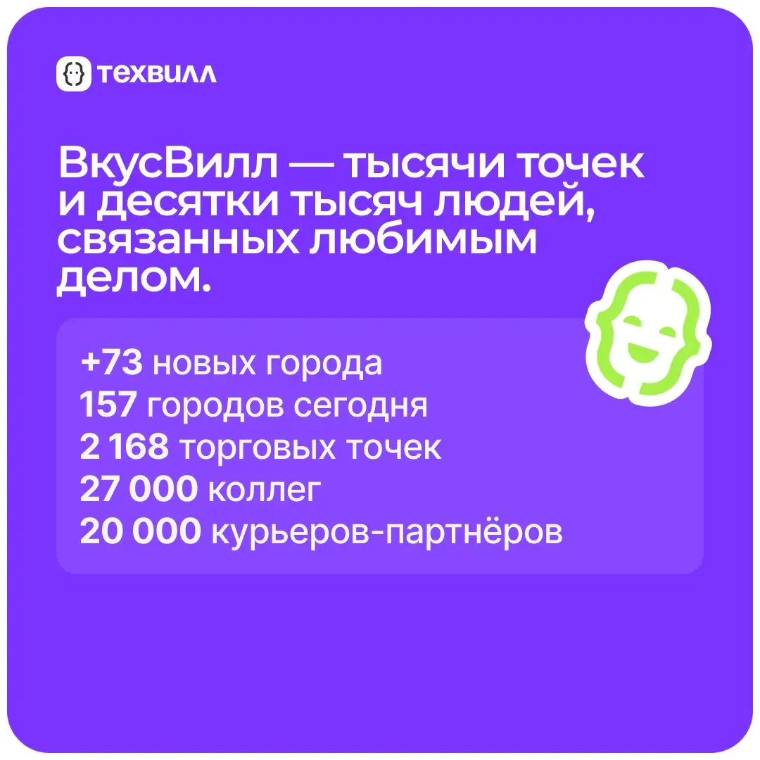 ВкусВиллу — 14!
Тысячи магазинов, миллионы заказов и десятки тысяч людей, которые каждый день делают своё дело с душой — это ВкусВилл!
За год случилось многое: запуск новых форматов, выход в новые стр... | Сетка — социальная сеть от hh.ru