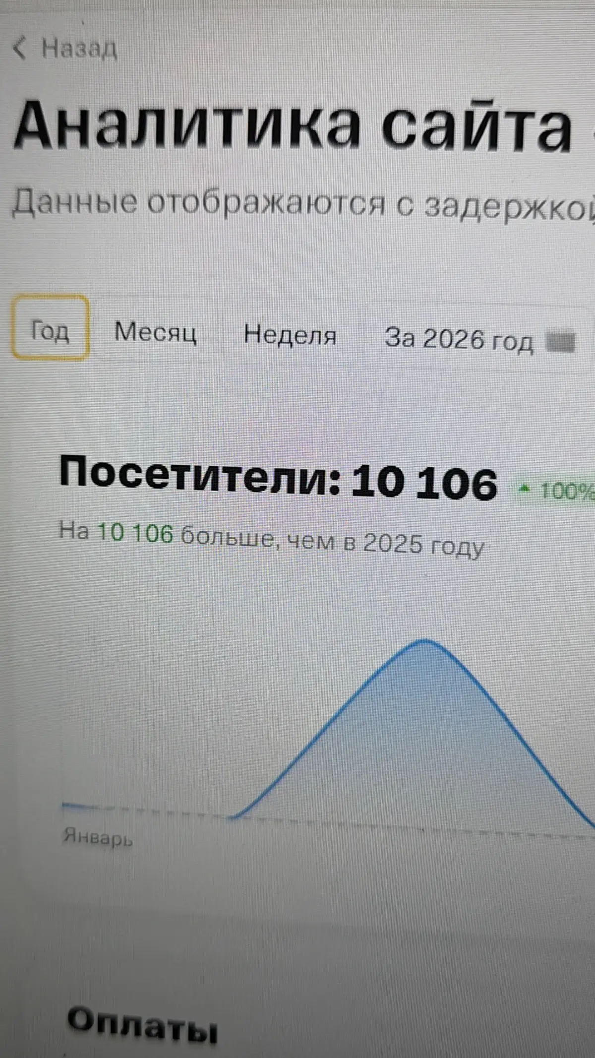 День денег 💰 ✅️ и Итоги. | Сетка — социальная сеть от hh.ru