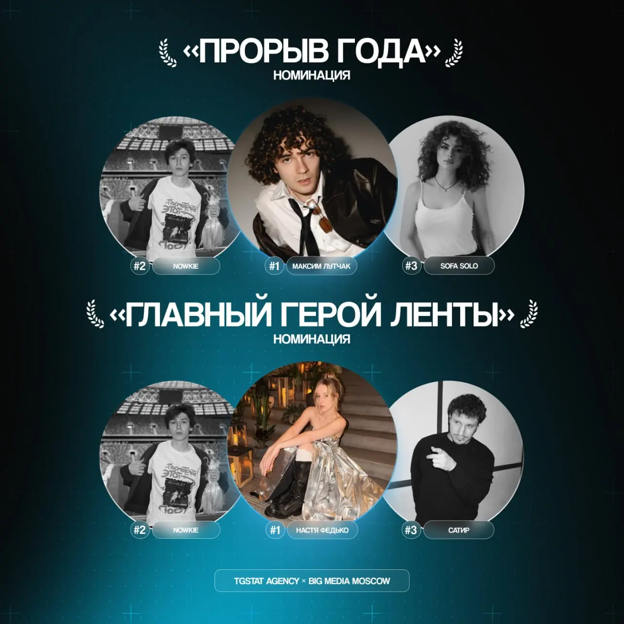 К Международному дню блогера TGStat Agency и Big Media Moscow подвели итоги ежегодной премии «Первый в ленте» для авторов, заметно повлиявших на блогосферу за последний год | Сетка — социальная сеть от hh.ru