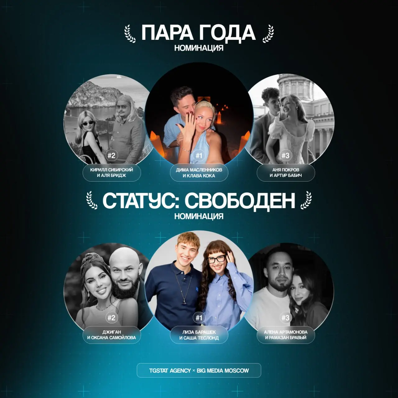 К Международному дню блогера TGStat Agency и Big Media Moscow подвели итоги ежегодной премии «Первый в ленте» для авторов, заметно повлиявших на блогосферу за последний год | Сетка — социальная сеть от hh.ru