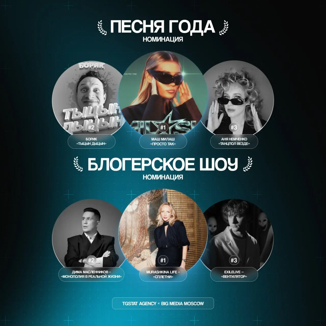 К Международному дню блогера TGStat Agency и Big Media Moscow подвели итоги ежегодной премии «Первый в ленте» для авторов, заметно повлиявших на блогосферу за последний год | Сетка — социальная сеть от hh.ru