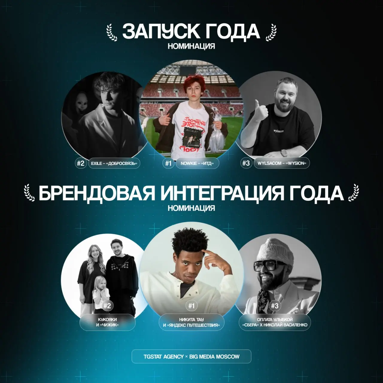 К Международному дню блогера TGStat Agency и Big Media Moscow подвели итоги ежегодной премии «Первый в ленте» для авторов, заметно повлиявших на блогосферу за последний год | Сетка — социальная сеть от hh.ru