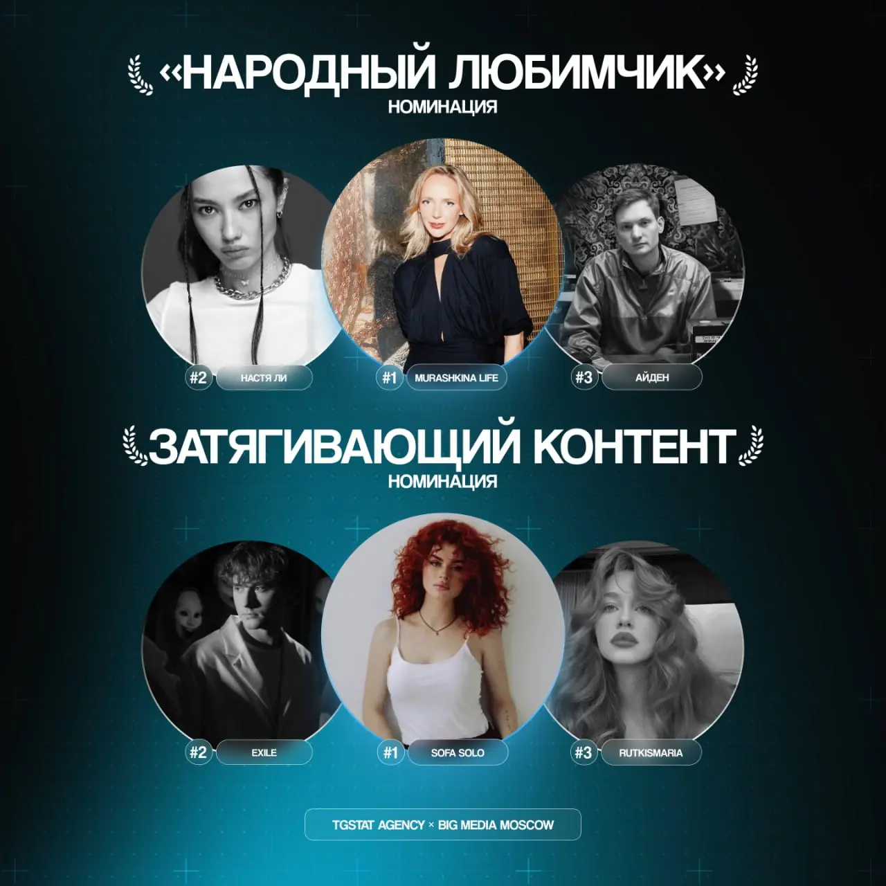 К Международному дню блогера TGStat Agency и Big Media Moscow подвели итоги ежегодной премии «Первый в ленте» для авторов, заметно повлиявших на блогосферу за последний год | Сетка — социальная сеть от hh.ru