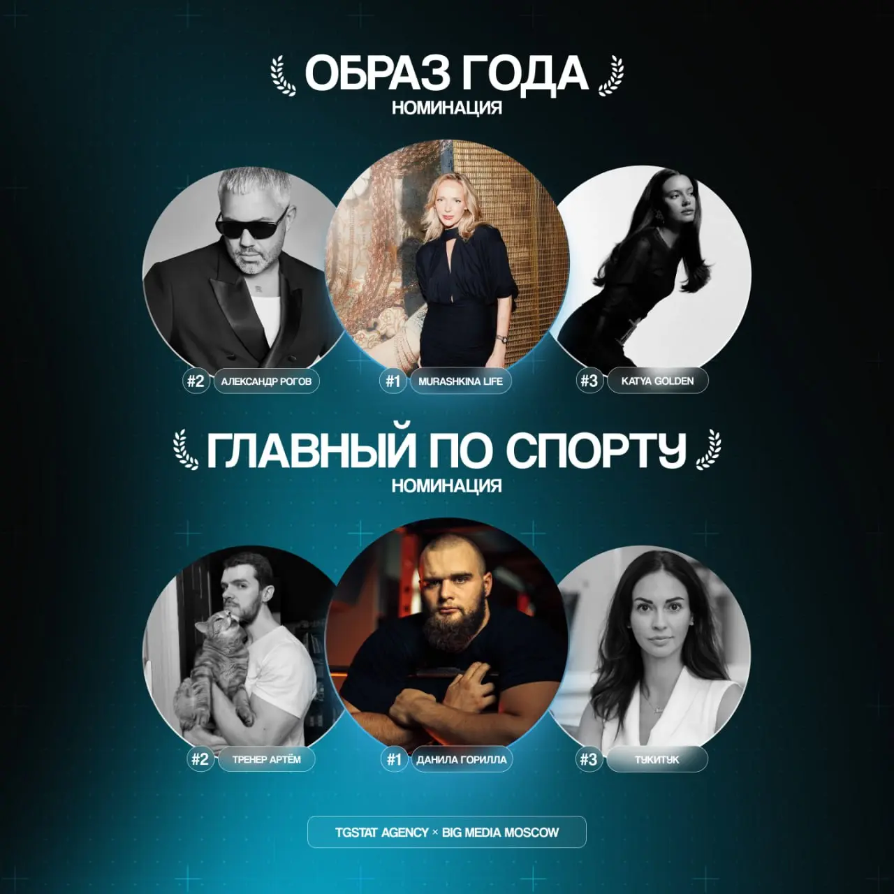 К Международному дню блогера TGStat Agency и Big Media Moscow подвели итоги ежегодной премии «Первый в ленте» для авторов, заметно повлиявших на блогосферу за последний год | Сетка — социальная сеть от hh.ru
