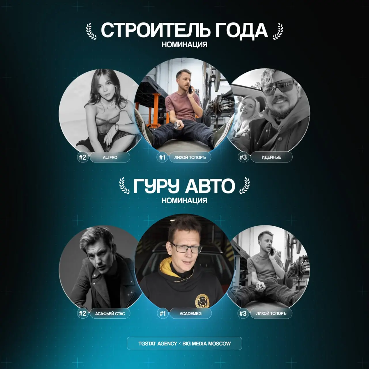 К Международному дню блогера TGStat Agency и Big Media Moscow подвели итоги ежегодной премии «Первый в ленте» для авторов, заметно повлиявших на блогосферу за последний год | Сетка — социальная сеть от hh.ru