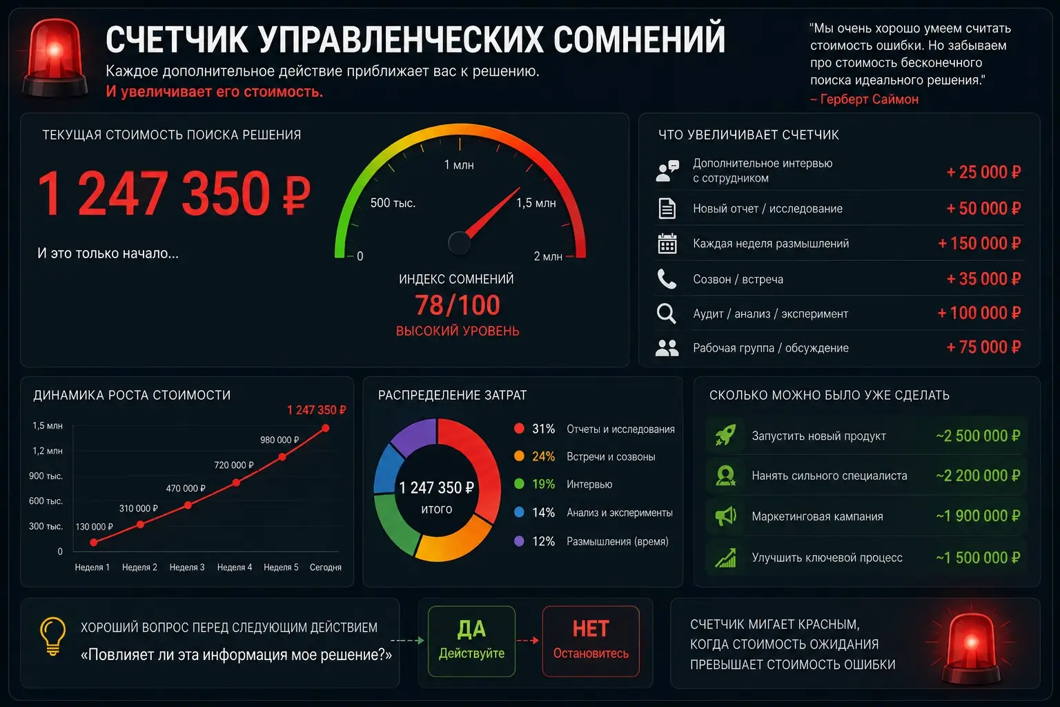 24/30. Дашборд сомнений руководителя или… | Сетка — социальная сеть от hh.ru