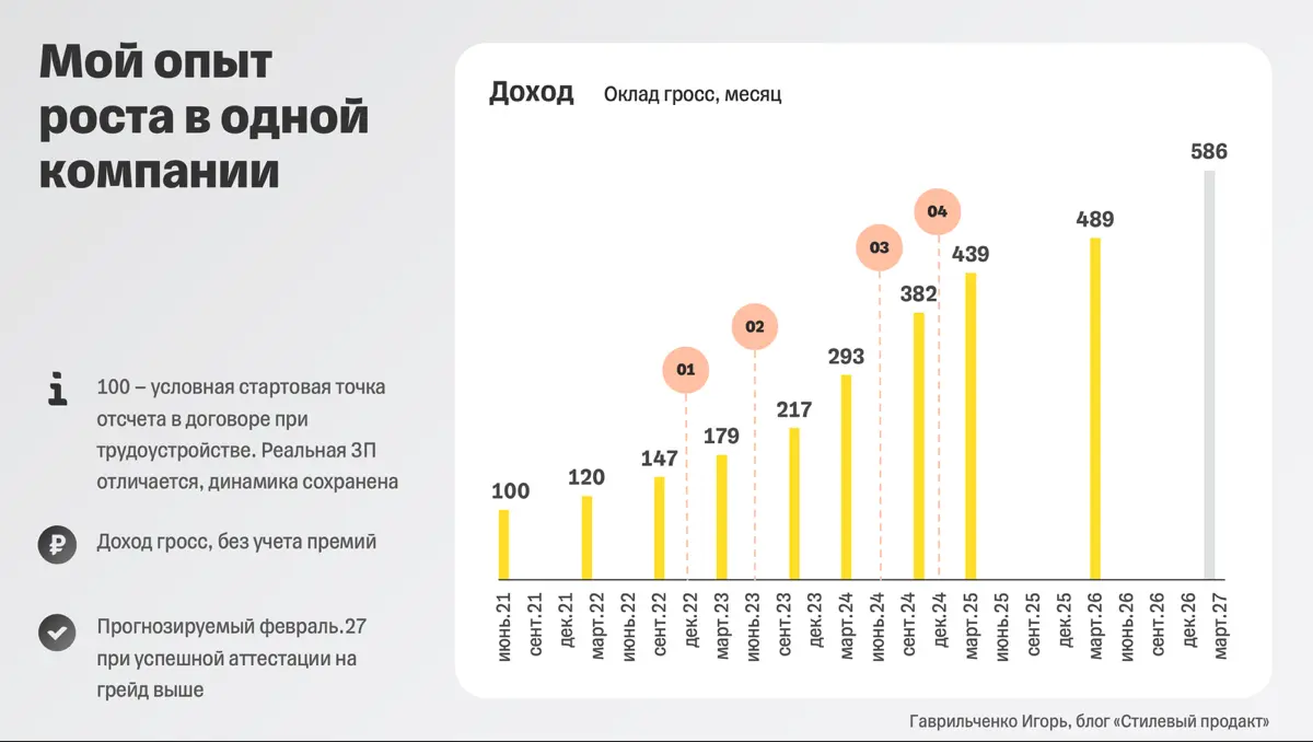 5 лет в Т-Банке. Можно ли расти в одной компании? | Сетка — социальная сеть от hh.ru