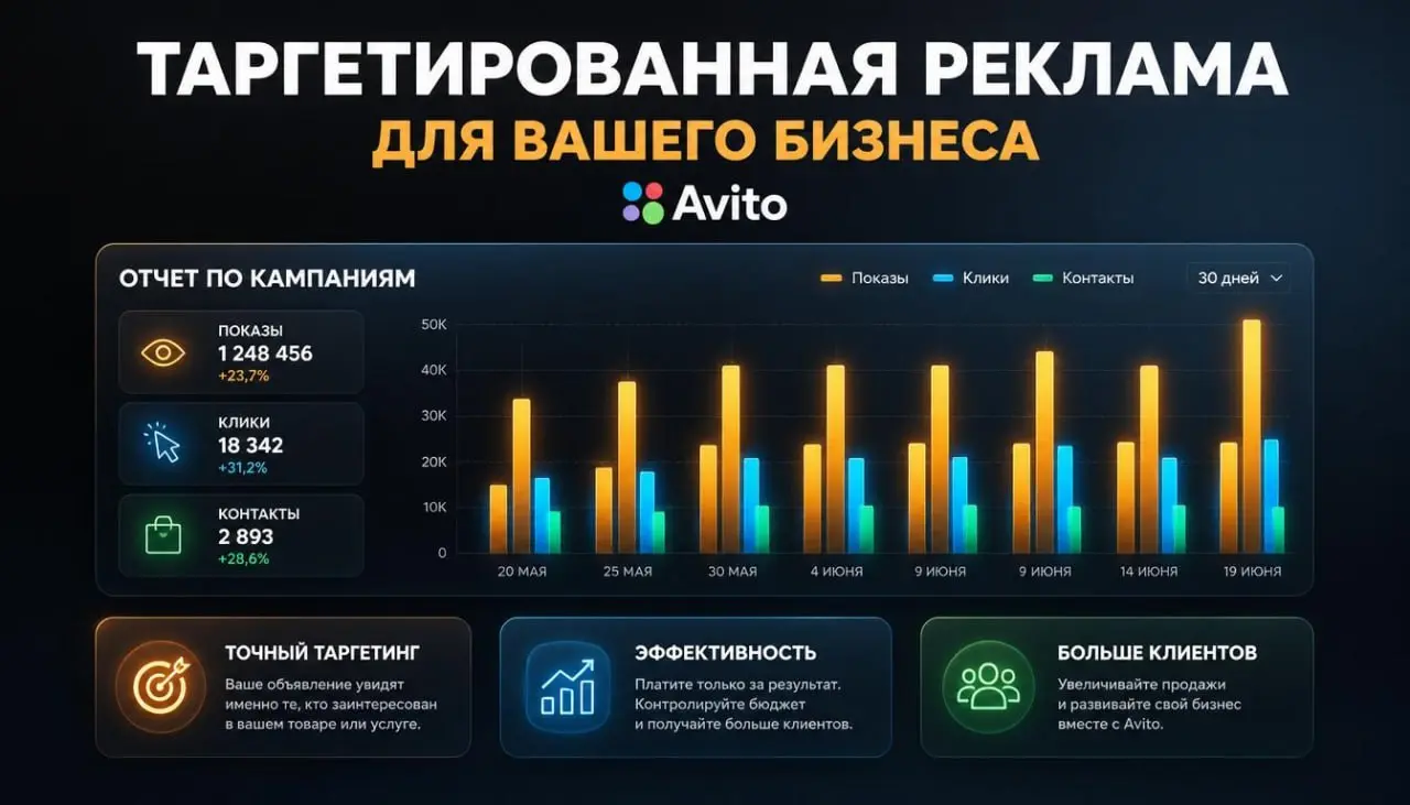 Конструктор аудиторий в Авито Рекламе: точечный таргетинг и снижение CPL
Авито Реклама запустила революционную функцию — «Конструктор аудиторий» | Сетка — социальная сеть от hh.ru
