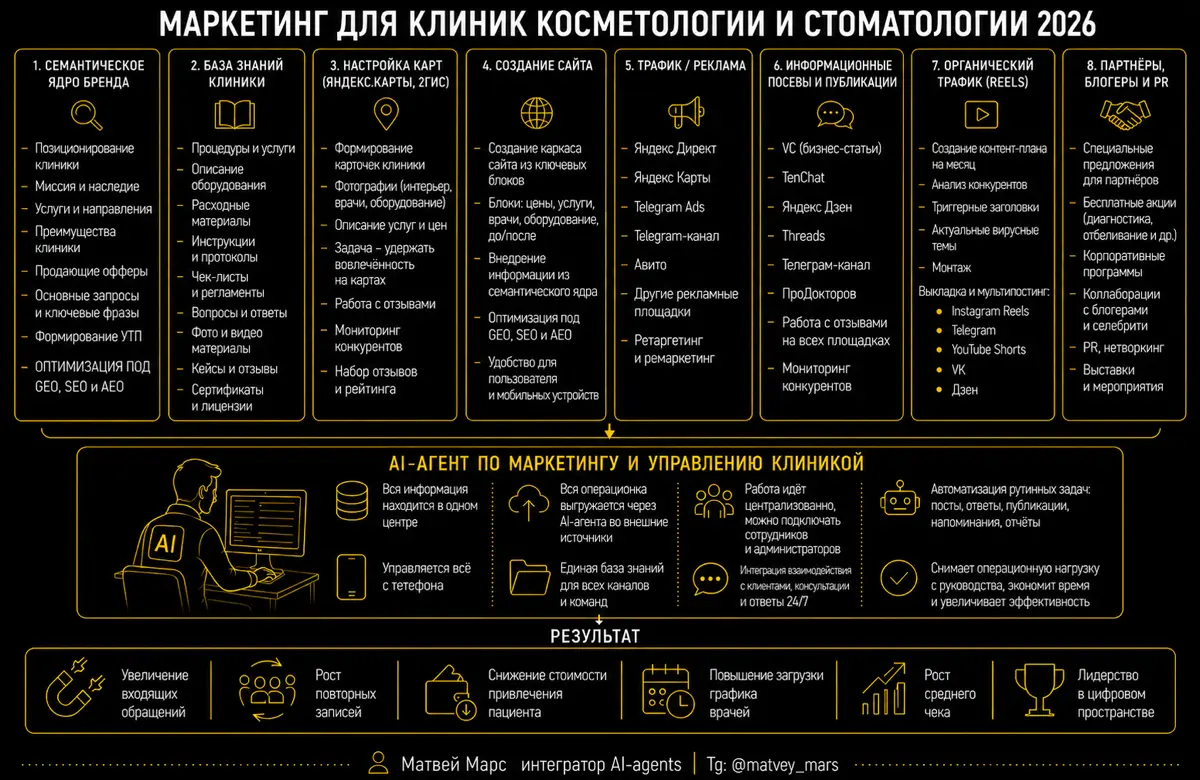 AI-агент для маркетинга 📈 | Сетка — социальная сеть от hh.ru