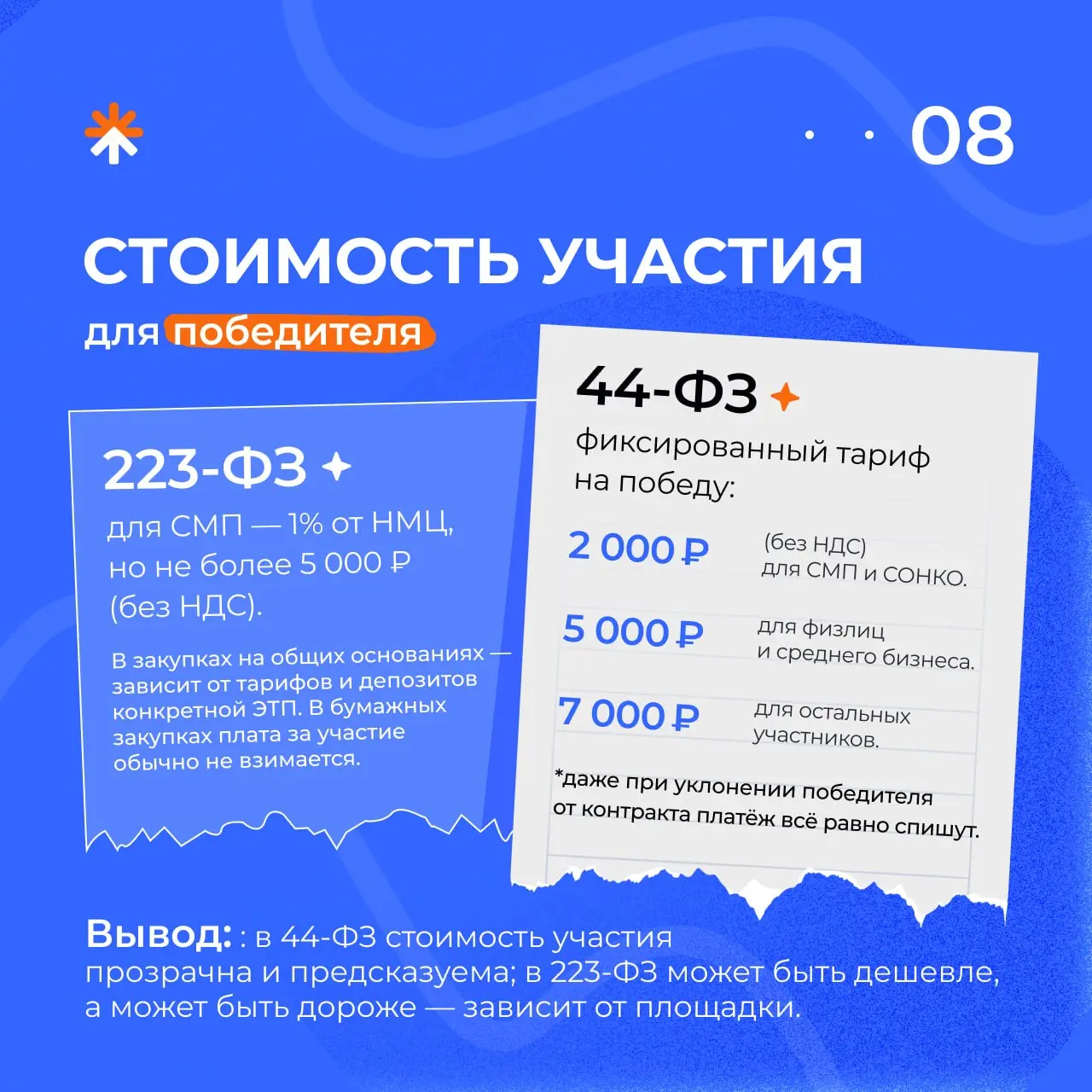 🤓 Частый вопрос поставщика при решении начать участвовать в закупках — чем отличается закупка у бюджетного учреждения от закупки у госкорпорации?
Мы собрали ключевые отличия 44-ФЗ и 223-ФЗ в короткие ... | Сетка — социальная сеть от hh.ru