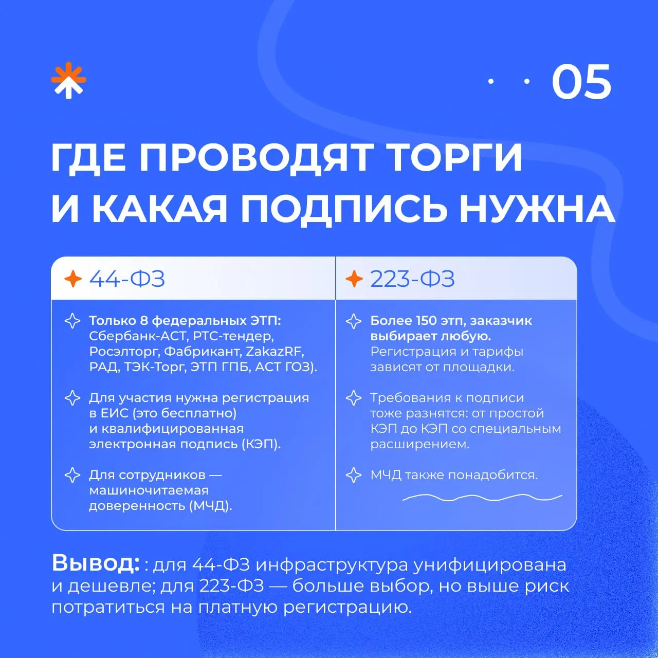 🤓 Частый вопрос поставщика при решении начать участвовать в закупках — чем отличается закупка у бюджетного учреждения от закупки у госкорпорации?
Мы собрали ключевые отличия 44-ФЗ и 223-ФЗ в короткие ... | Сетка — социальная сеть от hh.ru