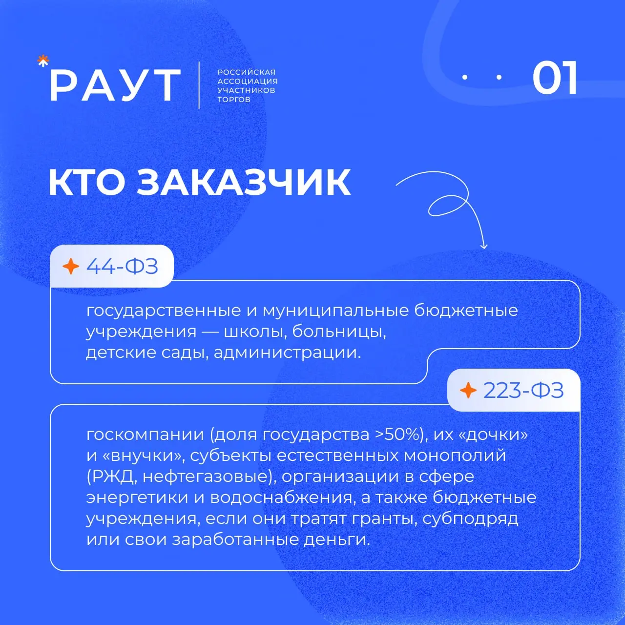 🤓 Частый вопрос поставщика при решении начать участвовать в закупках — чем отличается закупка у бюджетного учреждения от закупки у госкорпорации?
Мы собрали ключевые отличия 44-ФЗ и 223-ФЗ в короткие ... | Сетка — социальная сеть от hh.ru