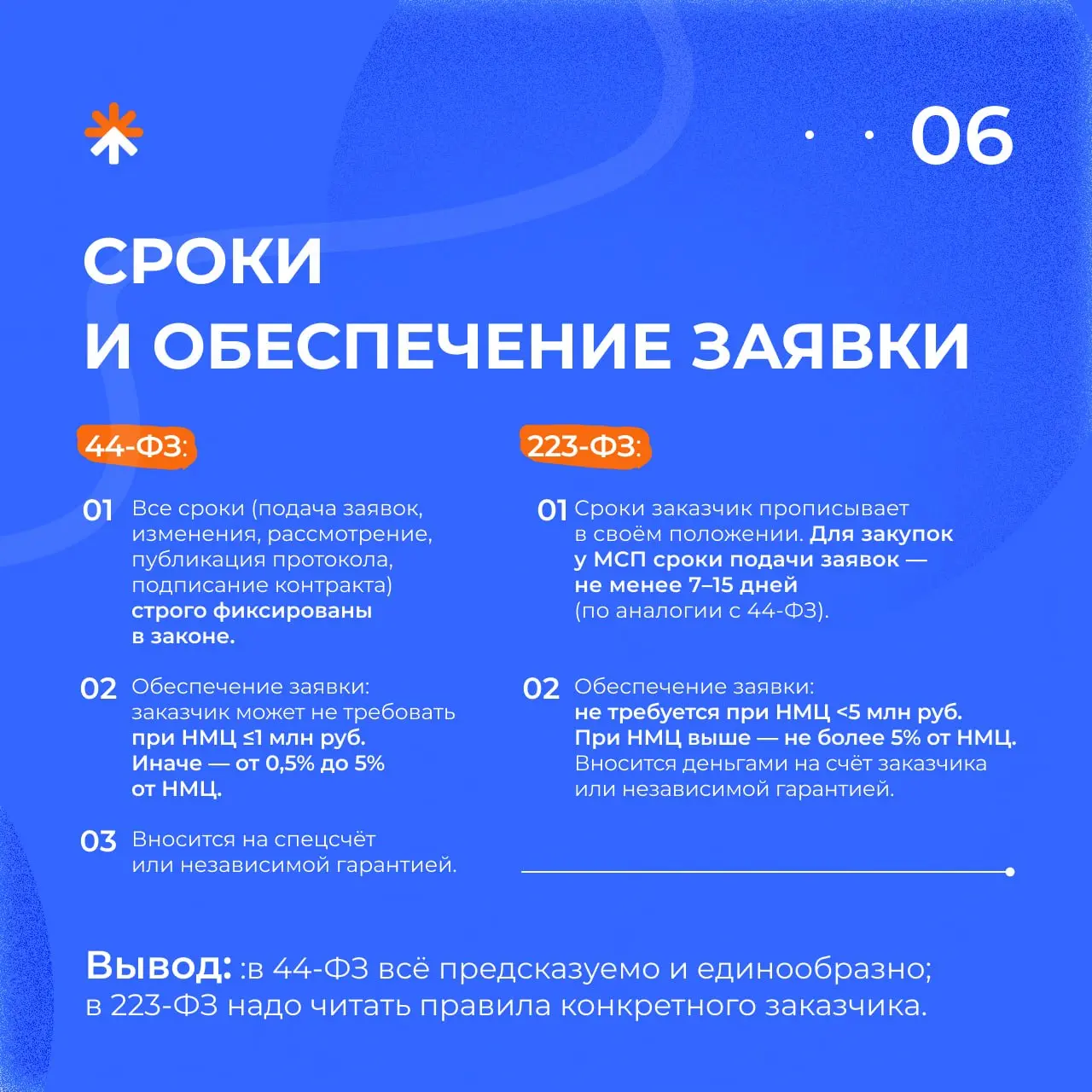 🤓 Частый вопрос поставщика при решении начать участвовать в закупках — чем отличается закупка у бюджетного учреждения от закупки у госкорпорации?
Мы собрали ключевые отличия 44-ФЗ и 223-ФЗ в короткие ... | Сетка — социальная сеть от hh.ru