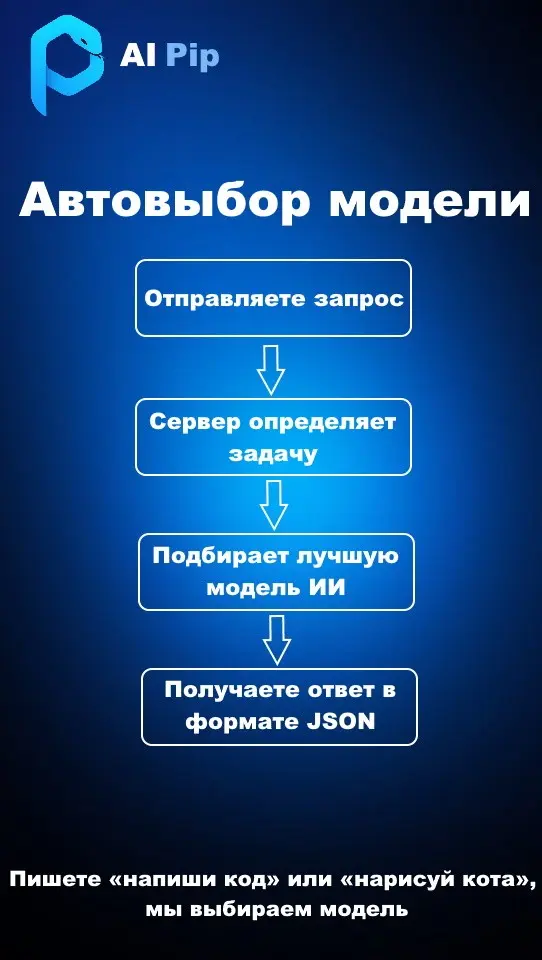 AI Pip промо | Сетка — социальная сеть от hh.ru