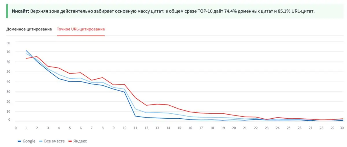 Неприятные вещи, о которых не хотят говорить продавцы AEO | Сетка — социальная сеть от hh.ru