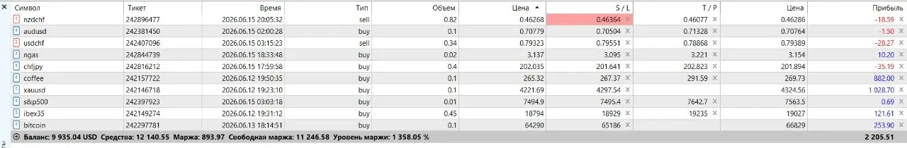 🔮 ORACLE TRADING — торговый робот нового поколения для MetaTrader 5
Пока вы спите, рынок работает | Сетка — социальная сеть от hh.ru