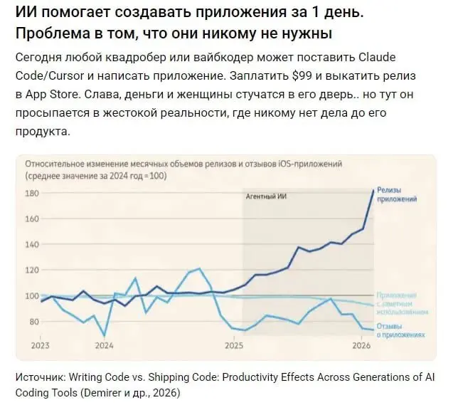 Все так, все так... Зато Apple Store стабильно 100$ в год заработает.
tg / max
В этом посте были ссылки, но мы их удалили по правилам Сетки | Сетка — социальная сеть от hh.ru