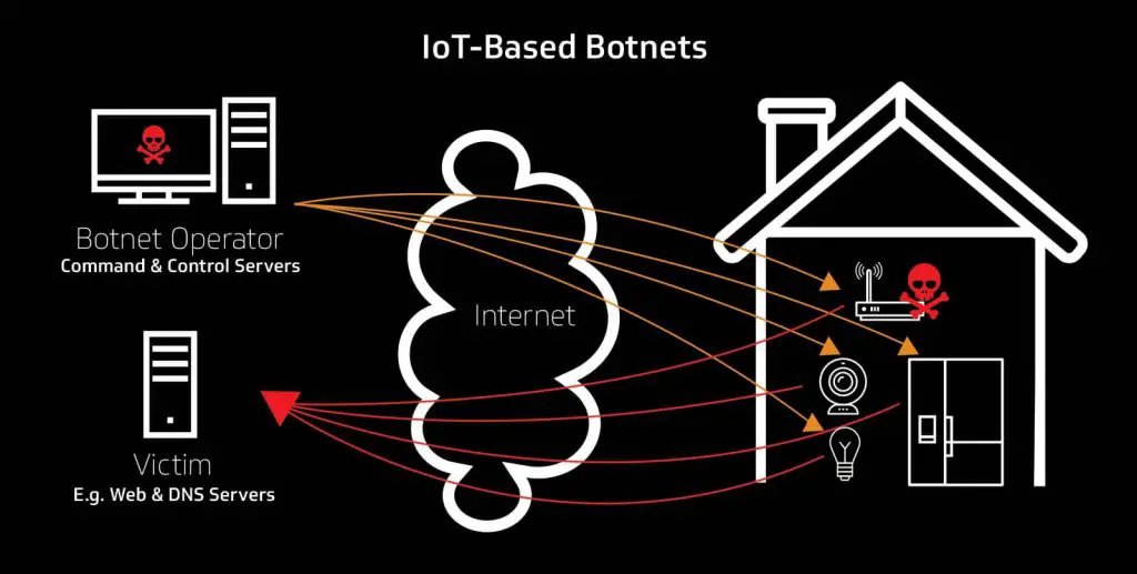 🏠 Взлом IoT: Ваш умный дом против вас | Сетка — социальная сеть от hh.ru
